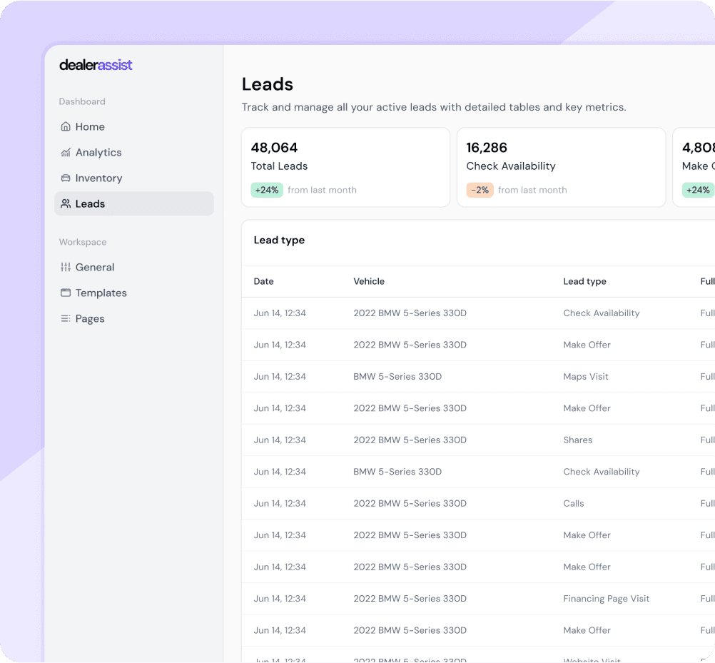 Lead tracking dashboard for dealerships