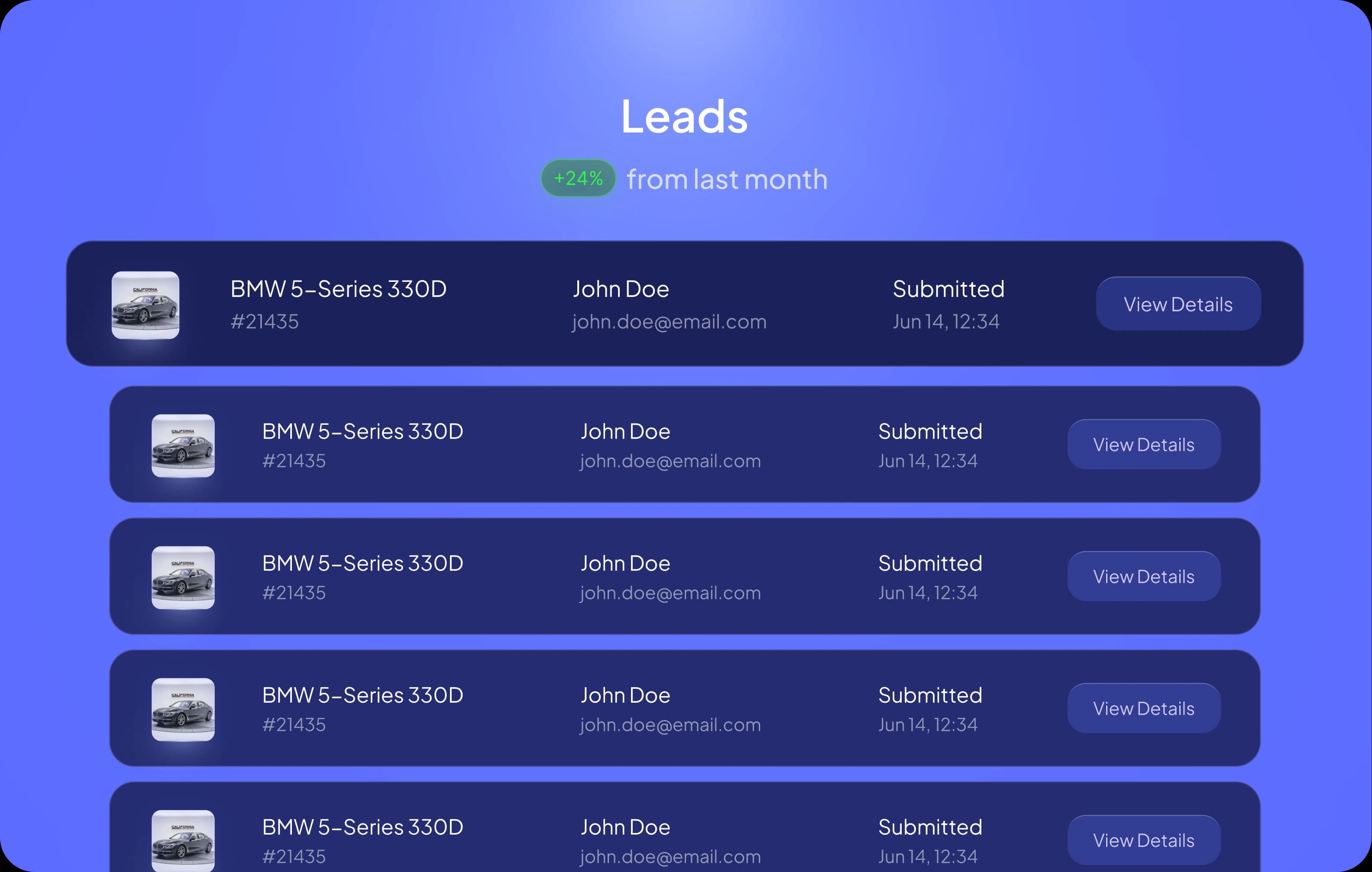 Leads, Organized And Actionable