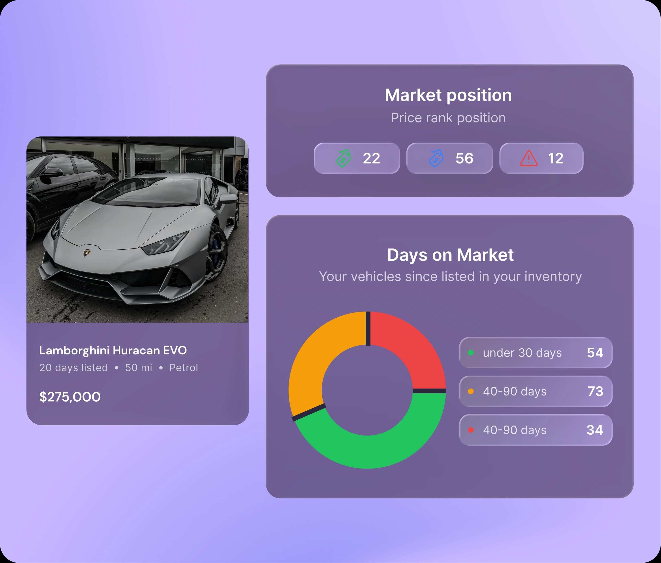 Marketing Insights