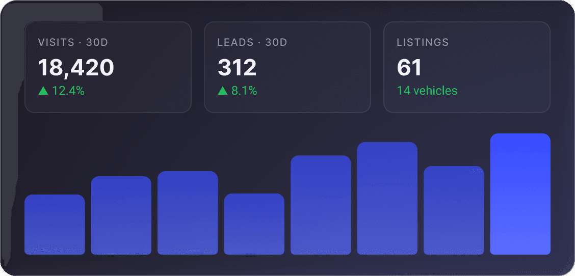 New York analytics dashboard