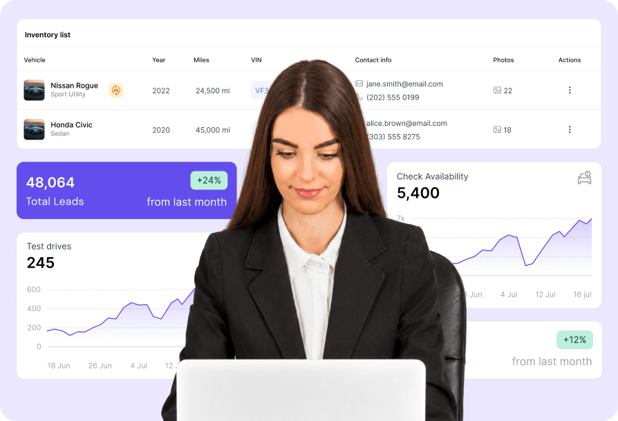 Lead capture dashboard for a used car dealership